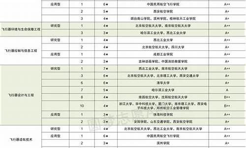 航空高考收分,航空航天专业高考分数