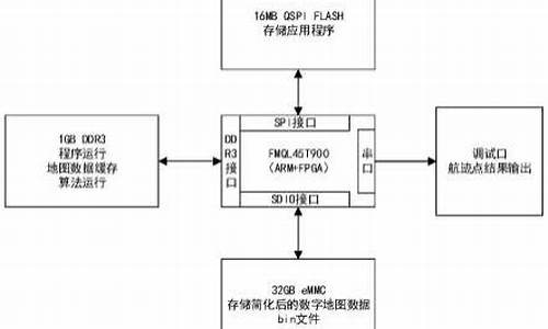 航迹电脑系统-wpm航迹大师试用版