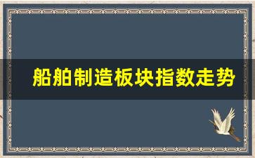 船舶制造板块指数走势图片(船舶制造股票有哪些龙头股)_https://www.jnskb.com_设计报价_第1张