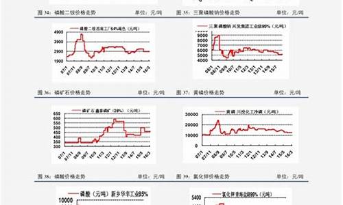 国内船舶燃油价格_船舶燃油价格分析表