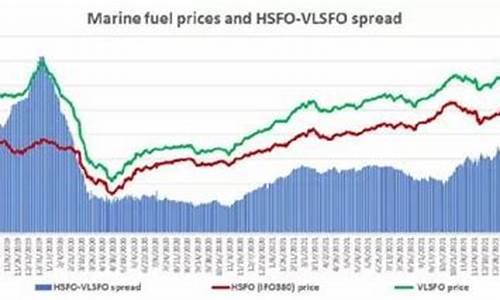 船舶燃油价格查询_船舶燃油价格查询表