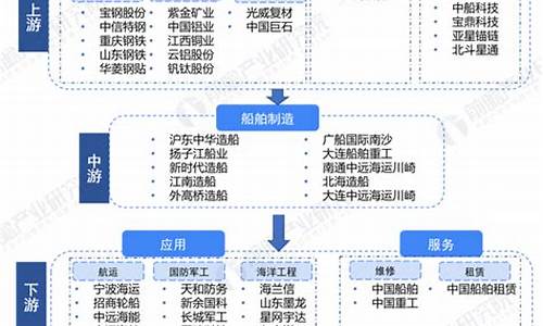 船舶行业发展规划(2021年船舶行业发展趋势分析)_https://www.hhem8.com_科创板_第1张