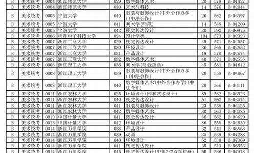 2021年艺体高考录取分数线,艺体高考分数线