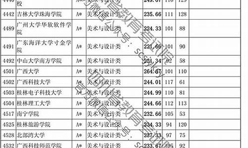 艺体高考科目有哪些_艺体高考科目