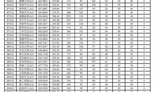 艺术体育投档分数线小数点含义_艺体生投档分怎么算