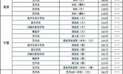 艺术生二本分数线2023,艺术生二本分数线 和文化生