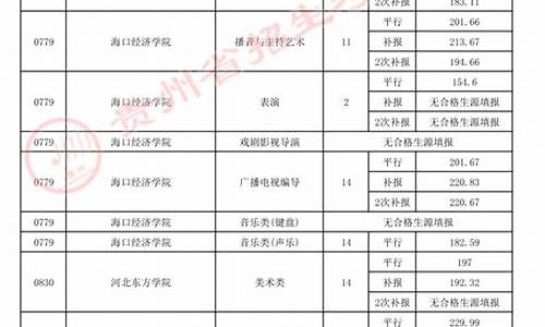 艺术类最低分数线的本科大学_艺术类最低分数线的本科大学排名