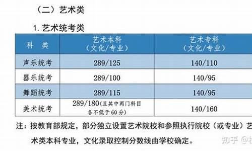 艺术类本科分数线什么意思_艺术类本科线是什么意思