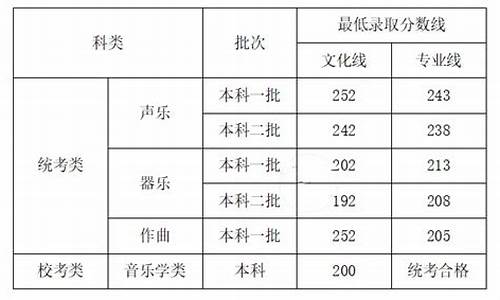 艺术类高考学生的录取,艺术类考生高考分数多少