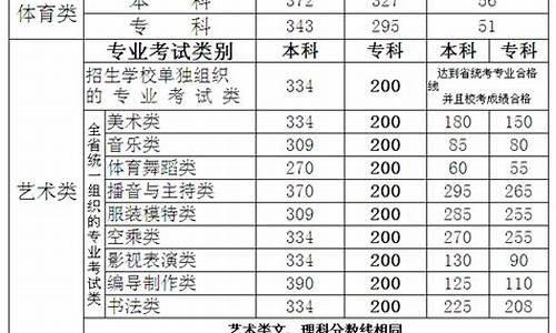 艺术高考信息_艺考生高考信息