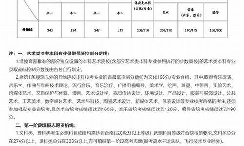 艺术高考分数线江苏,江苏高考艺术分数线2020