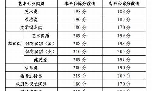 高考考艺术大学分数线,艺术高考大学录取分