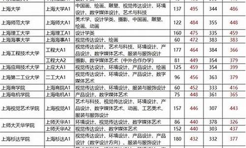 艺考录取分数线,2023年艺考录取分数线