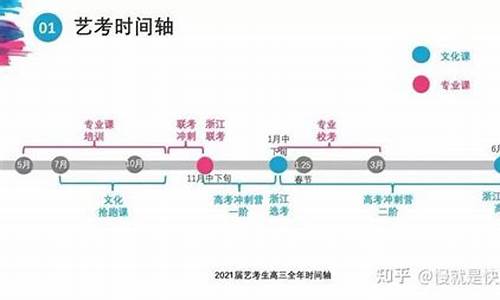 艺考流程和时间-艺考考试规则