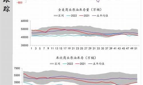 节前油价走势分析_节前油价走势分析报告