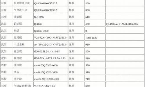 冶金工业节能减排技术指南书籍_节能冶金价格行情