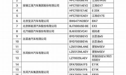 节能汽车免税目录,节能减税车型目录