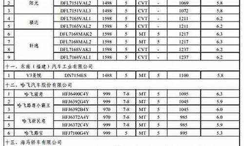 节能汽车类型,节能汽车目录