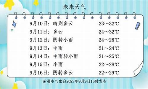 芜湖未来一周天气预报七天情况表_芜湖未来一周天气预报七天情况