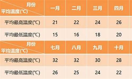 花莲天气预报7天查询_花莲天气