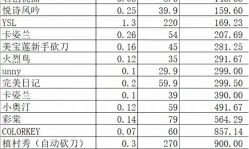 花西子和西子是一个品牌吗_花西子和金价格对比