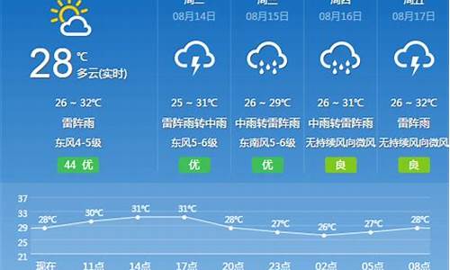 花都天气15天预报_广州花都天气预报15天查