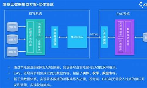 苍穹云服务器(苍穹平台)-百变无痕