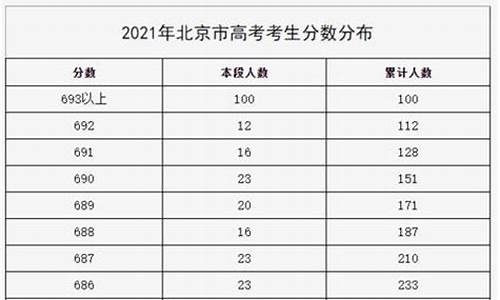 苏州高考状元2019,苏州2016高考状元