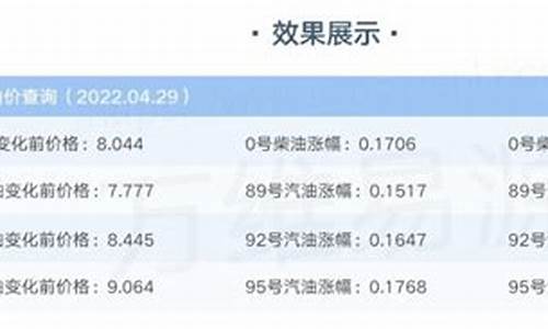 今日油价苏州92_苏州90号油今日油价