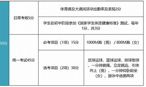 苏州中考体育多少分_苏州中考体育多少分满分