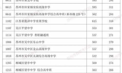 苏州分数线高考,苏州2020年高考录取分数线