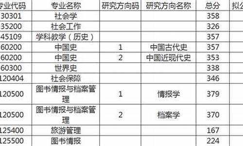 苏州大学录取成绩_苏州大学分数查询