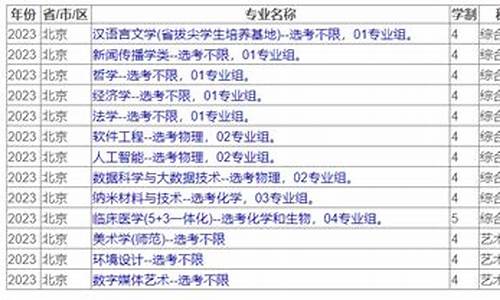 苏州大学历年录取线-苏州大学历年录取线是多少