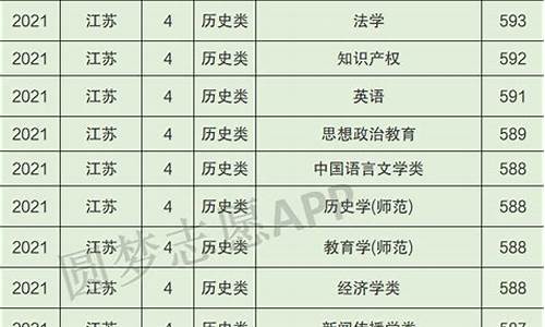 苏州大学录取线是多少分数,苏州大学录取线是多少