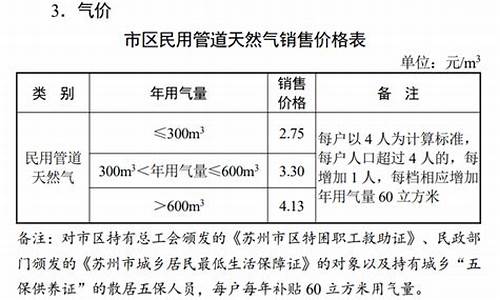 苏州居民燃气价格查询表图片_苏州居民燃气价格查询表