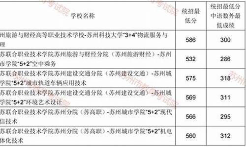 苏州普通高中分数线,2021苏州普通高中分数线