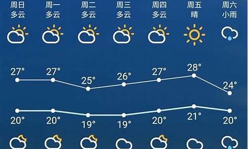 未来两周苏州天气预报_苏州未来一周天气预报24小时查询结果最