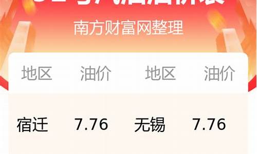 苏州油价是多少钱一升_2020年苏州最新油价