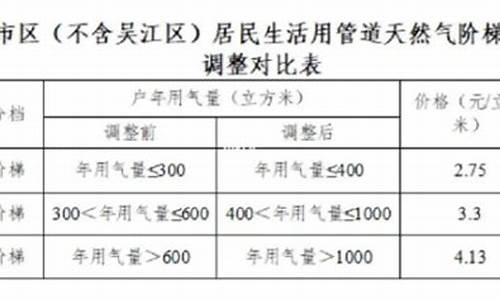 苏州燃气多少钱一个平方_苏州燃气价格多少钱一方