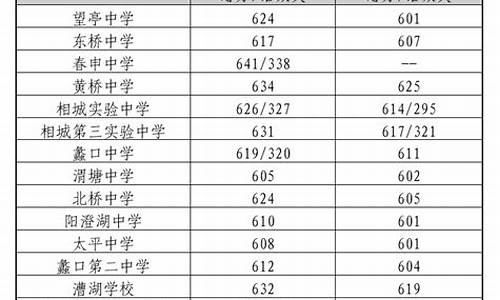 苏州的高考分数线_苏州的高考分数线比宁波高么