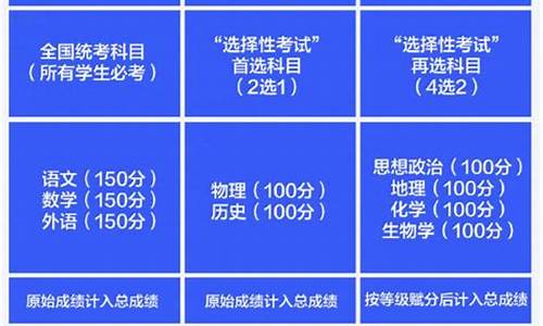 苏州高考总分多少2017-苏州高考总分多少分满分2023