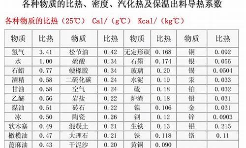 苯的密度比水小在上面还是在下面_苯的密度