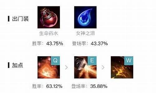 英勇投弹手带什么召唤师技能-英勇投弹手出什么装备