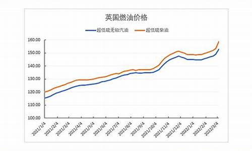 英国2014年汽油价格_英国2014年汽