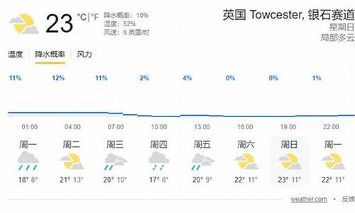 英国7月份的天气预报_英国7月份的天气预报查询