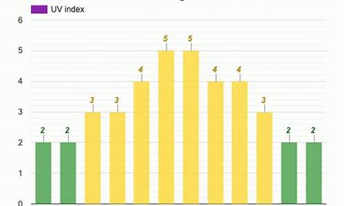 英国十月份的天气如何_英国十月份的天气