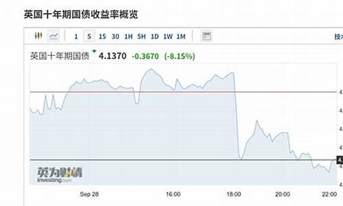 英国国债期货跌金价格表_英国国债期货跌金价