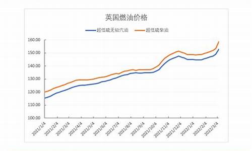 英国柴油价格与汽油价格_英国 柴油