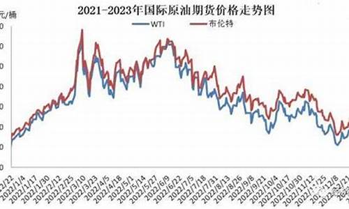 英国最新油价_英国油价2023年