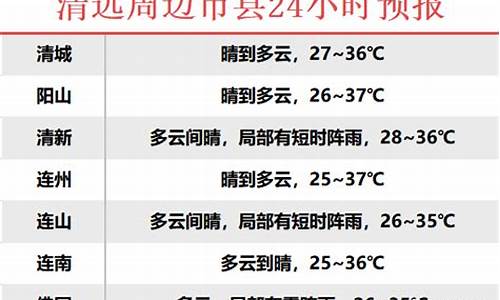 英德天气预报7天一周查询_英德天气预报7天一周